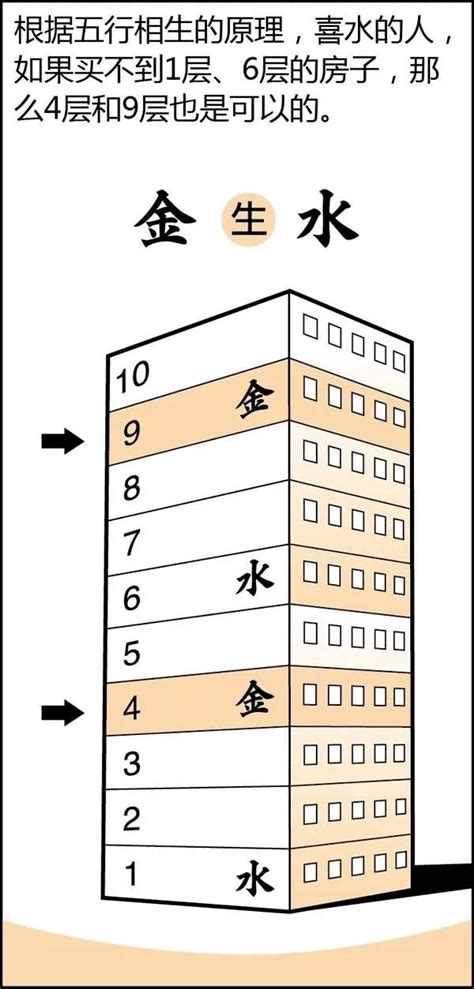 樓層選擇風水 食果之猴